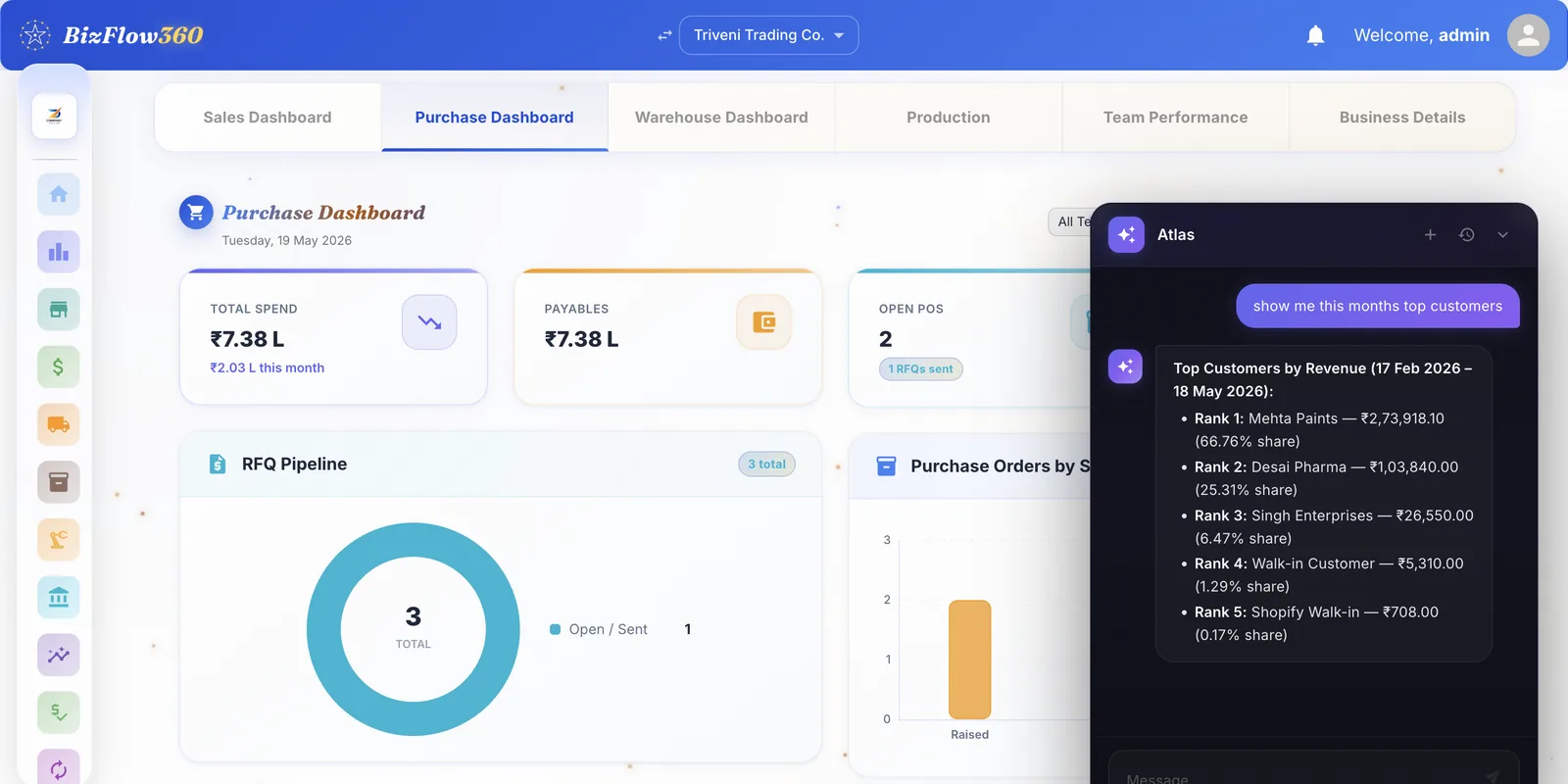 Atlas AI assistant answering a business question in plain language