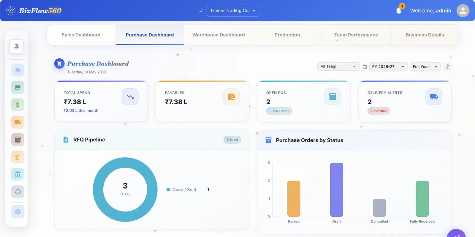 BizFlow360 dashboard showing sales, stock and orders in one view