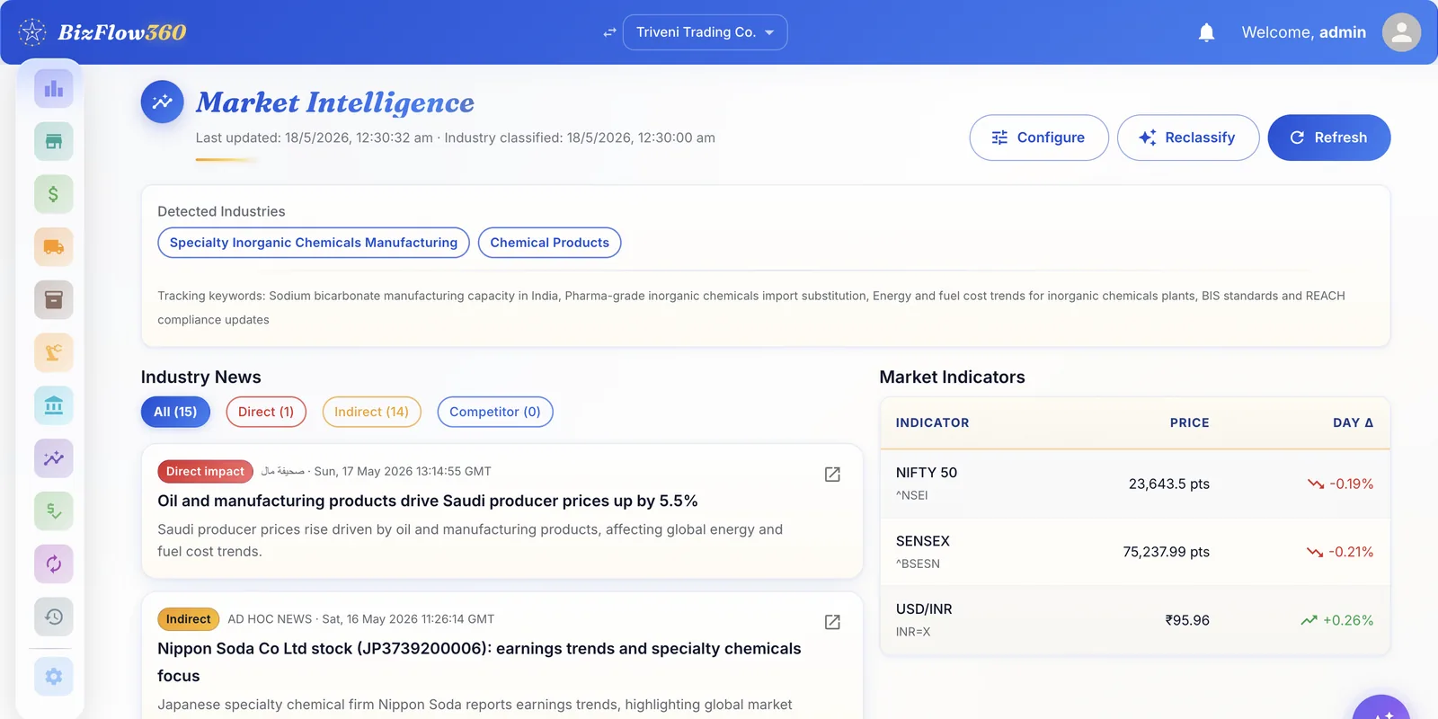 Market Intelligence dashboard with industry news and commodity prices